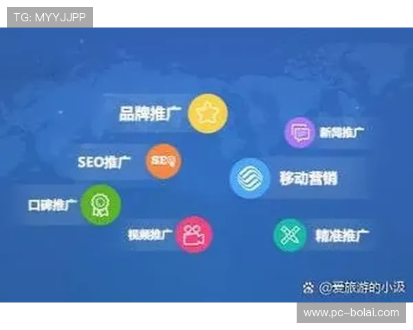 G3国际的品牌建设与市场推广策略详解