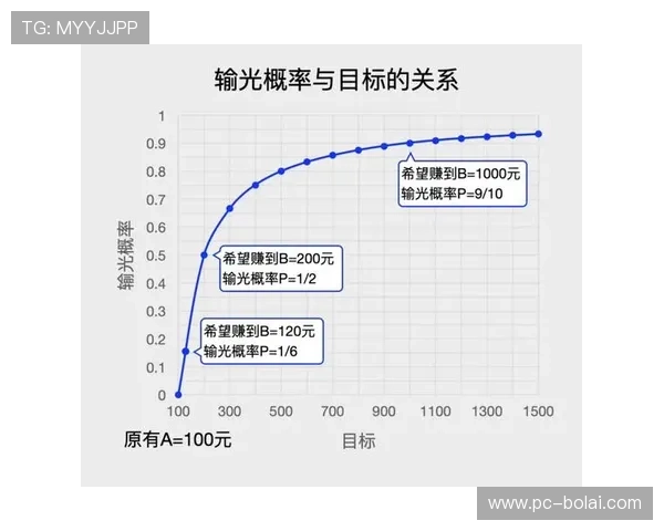 掌握百家乐技巧心得，提升赢面关键技巧全面解析